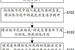 用于处理凉果废水的复合菌剂的制备方法及应用