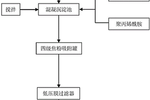 焦化废水深度处理后回用的方法