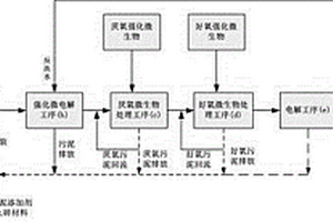 钻井废水处理工艺