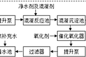 高温熄焦废水的降解装置及方法