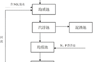 对氨基二苯胺生产装置废水的处理方法