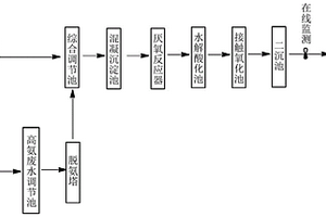 使用熟石灰替代中和剂和絮凝剂处理氨基酸提取废水的方法