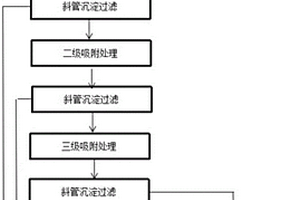 高氯离子废水处理工艺