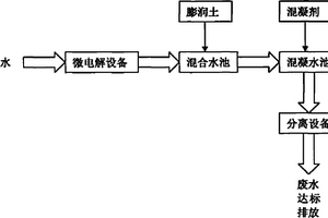微电解及物化法联用处理维生素B12提炼废水的装置及方法