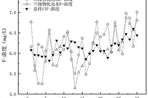 光伏企业含氟废水的处理方法