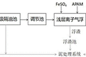 焦化废水减量化的预处理方法