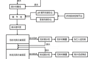 大理石废水加工处理系统