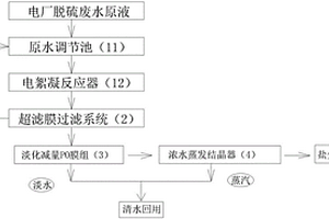 电厂脱硫废水零排放处理及回用装置