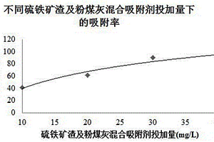 用于处理含铬废水的吸附剂制备新工艺