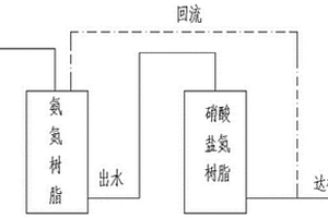 离子交换柱处理废水的方法