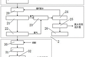 湿法钒回收废水资源化利用系统