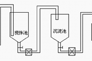 利用脱硫高钙粉煤灰处理制革废水的方法