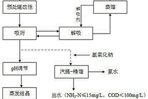 镍、钴和锰的萃余液废水的处理工艺