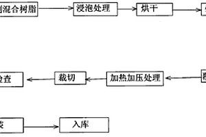 电子工业用原纸的制造方法
