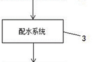 组合式水葫芦处理废水装置及应用
