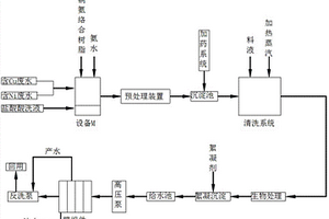提高膜法处理含镍电镀废水的方法
