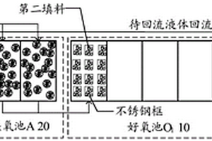 炼化废水强化总氮去除系统及方法
