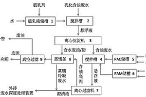 乳化废油脂深度脱水及含油脂废水处理的方法