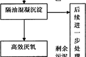 高浓度甲醇制烯烃工艺废水的处理方法