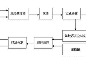 磷酸法活性炭洗涤废水磷酸根离子回收方法