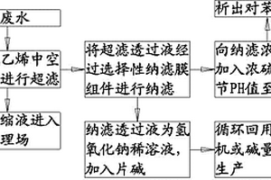 印染碱减量废水膜回收对苯二甲酸及氢氧化钠的方法