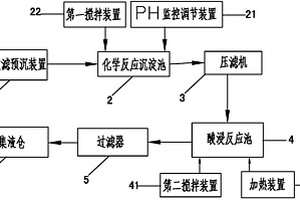 铬鞣废水的资源化处理系统