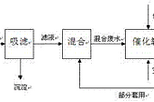 3,3’-二氯联苯胺盐酸盐中和废水的催化氧化处理方法