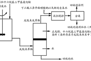 用于纺织品染色废水的反胶束染料萃取及回用方法