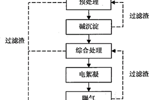 工业废水循环回收利用的处理方法