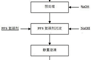 处理含铀放射性废水的方法