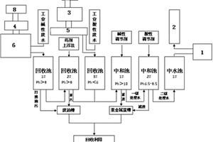 酸洗磷化工业酸碱性废水供热及太阳能热水系统