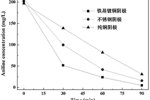 离心萃取-电催化联合处理高浓度含酚废水的装置和处理方法