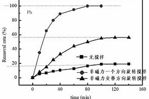 提高处理废水中重金属去除率和去除效率的方法