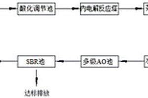 施胶剂废水处理装置