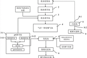 气浮膜生物反应器含砷废水处理装置