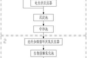 化工回收废水处理的模块化集成工艺方法