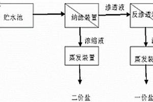 煤矿反渗透浓缩废水处理系统