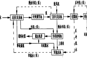 高盐度采油废水处理工艺