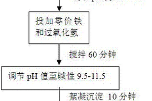 强稳定性络合重金属废水的处理方法