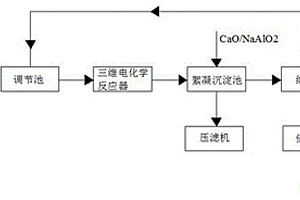 精制棉废水回用系统