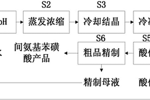 从染料中间体废水中提取间氨基苯磺酸的方法
