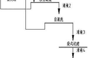 地浸采铀洗井废水循环利用的方法