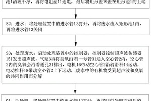 复合高级氧化法处理高浓度工业有机废水的工艺