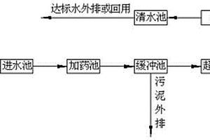 制版废水的处理方法