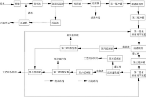 低浓度含盐废水的处理装置
