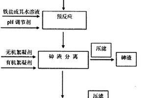 含砷废水的处理方法