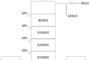 利用煤气化灰渣降低煤气化废水化学需氧量的方法