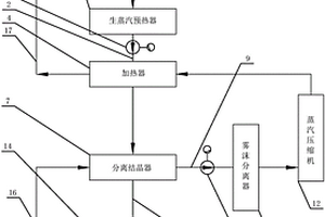 用于处理高盐高COD废水的高效MVR蒸发结晶系统