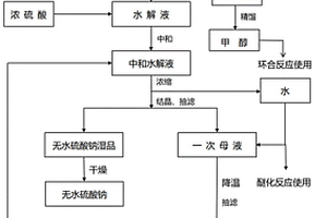 AE活性酯醚化废水处理方法