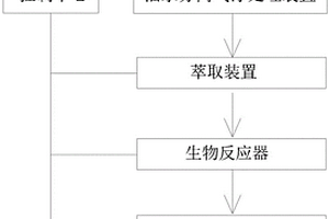 煤化工废水处理设备自动控制系统